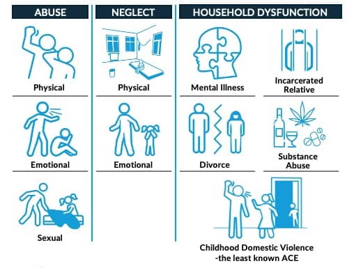 ACE Guide showing what CDV is not: It is not Physical, emotional, or sexual abuse or physical or emotional neglect. 