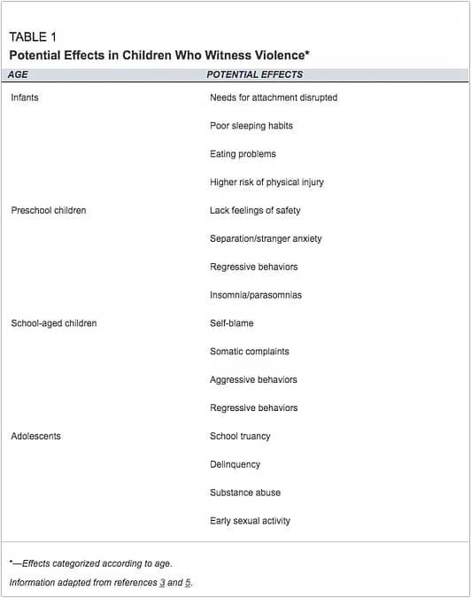 A Call by Physicians for Physicians to Significantly Improve Screening & Intervention Approach to Children Impacted by CDV