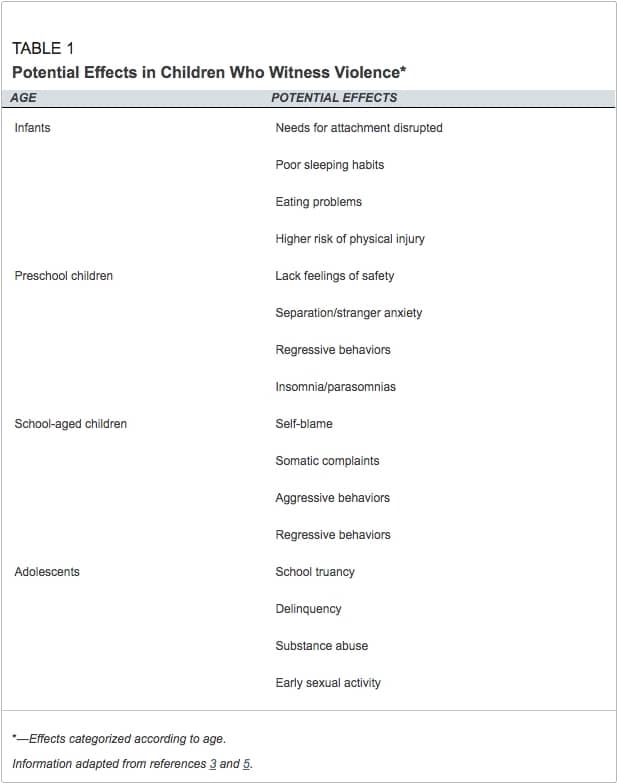 A Call by Physicians for Physicians to Significantly Improve Screening & Intervention Approach to Children Impacted by CDV